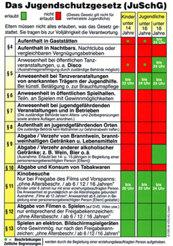 Jugendschutzgesetz PDF